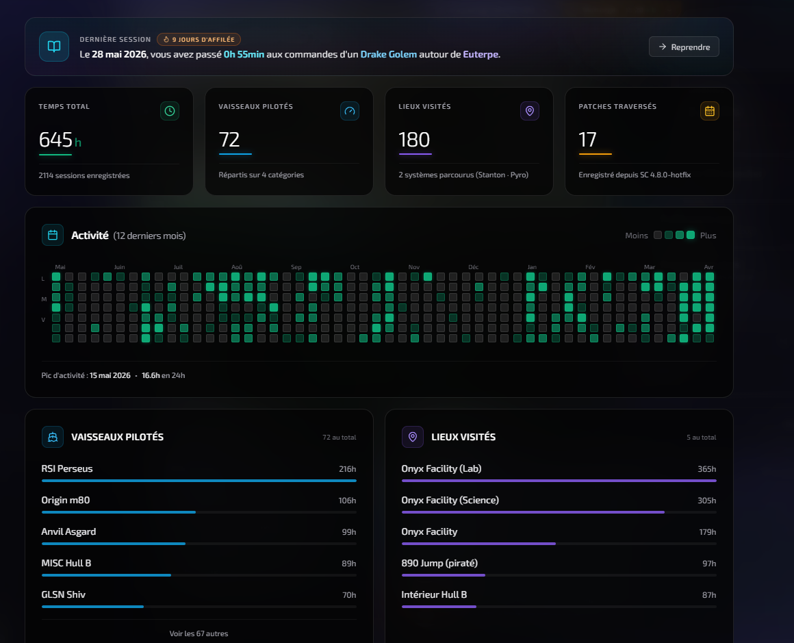 Tes vraies stats Star Citizen. 1